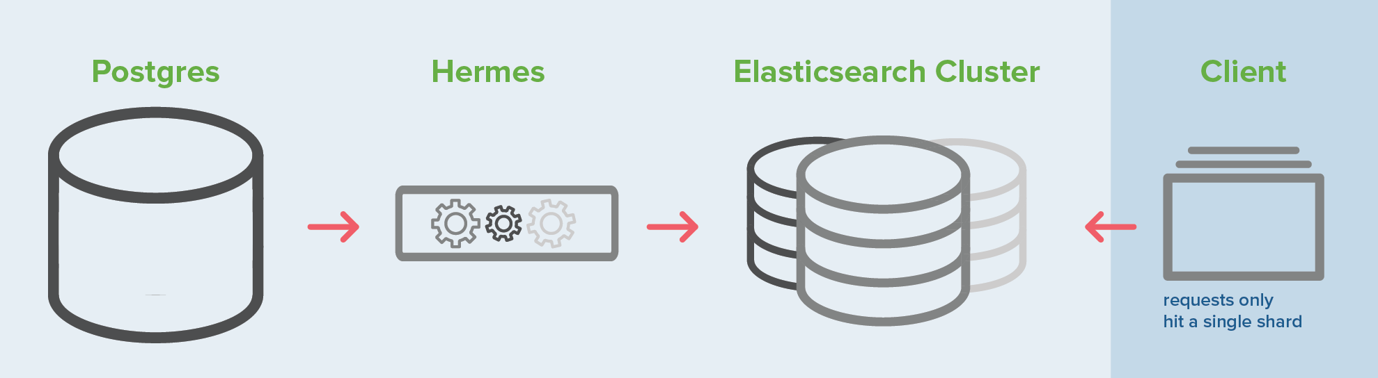 Elasticsearch Translation Memory