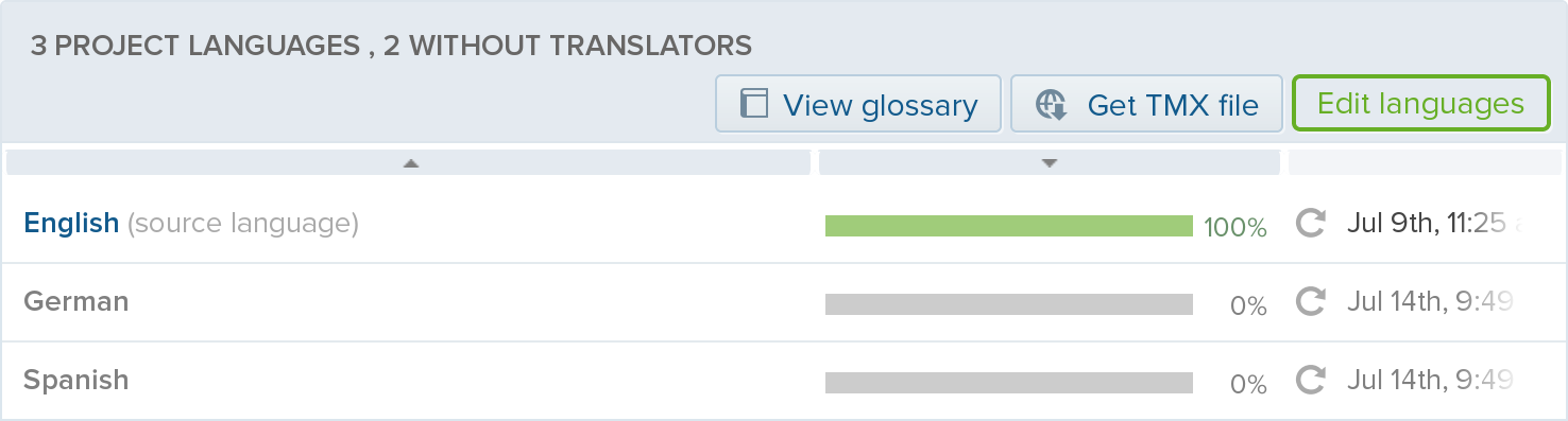 Adding translations to Transifex