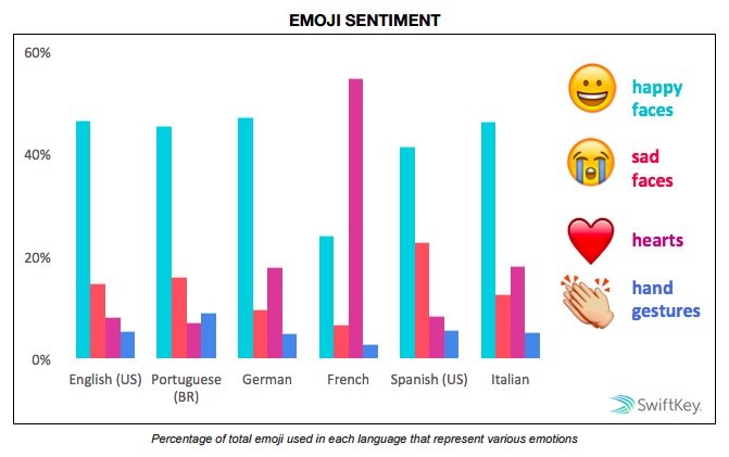Emoji-Sentiment-SwiftKey