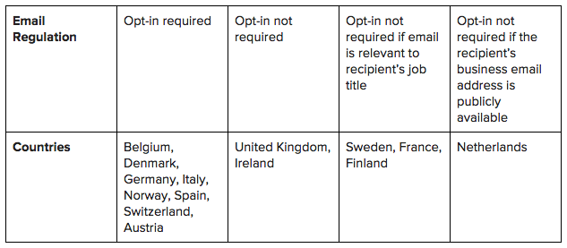 european-union-email-regulations