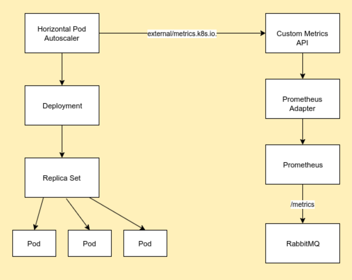 autoscaling-in-transifex